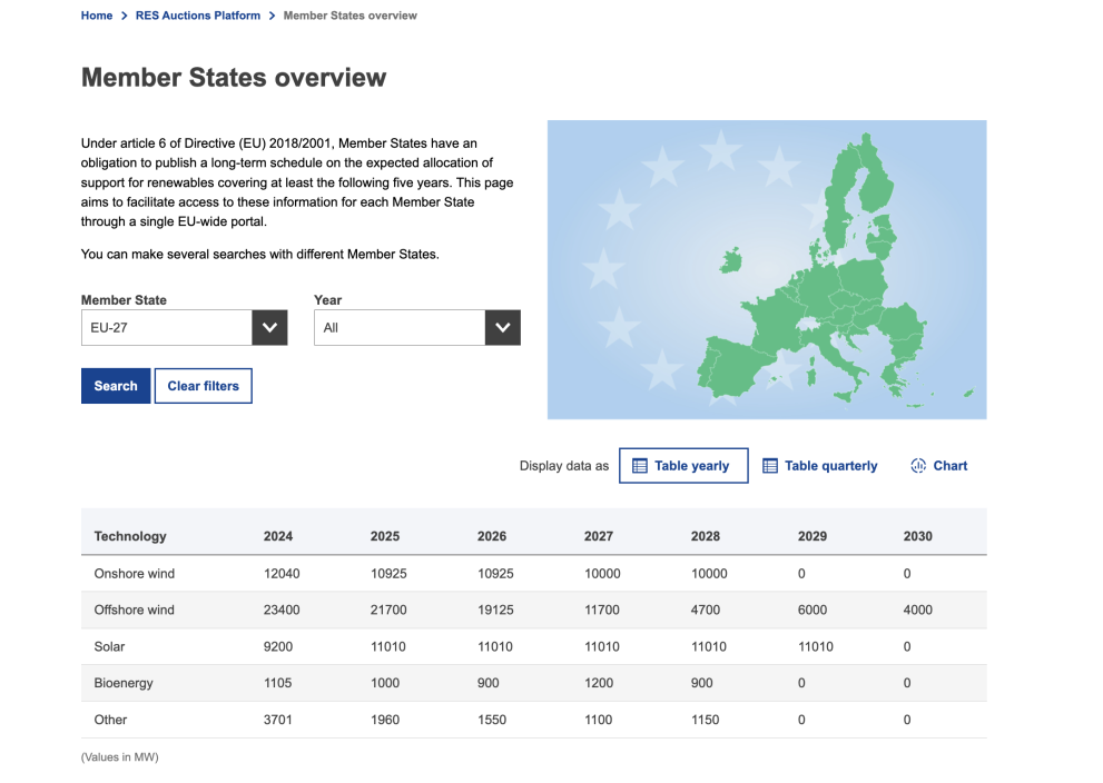 Member States overview | Union Renewable Development Platform