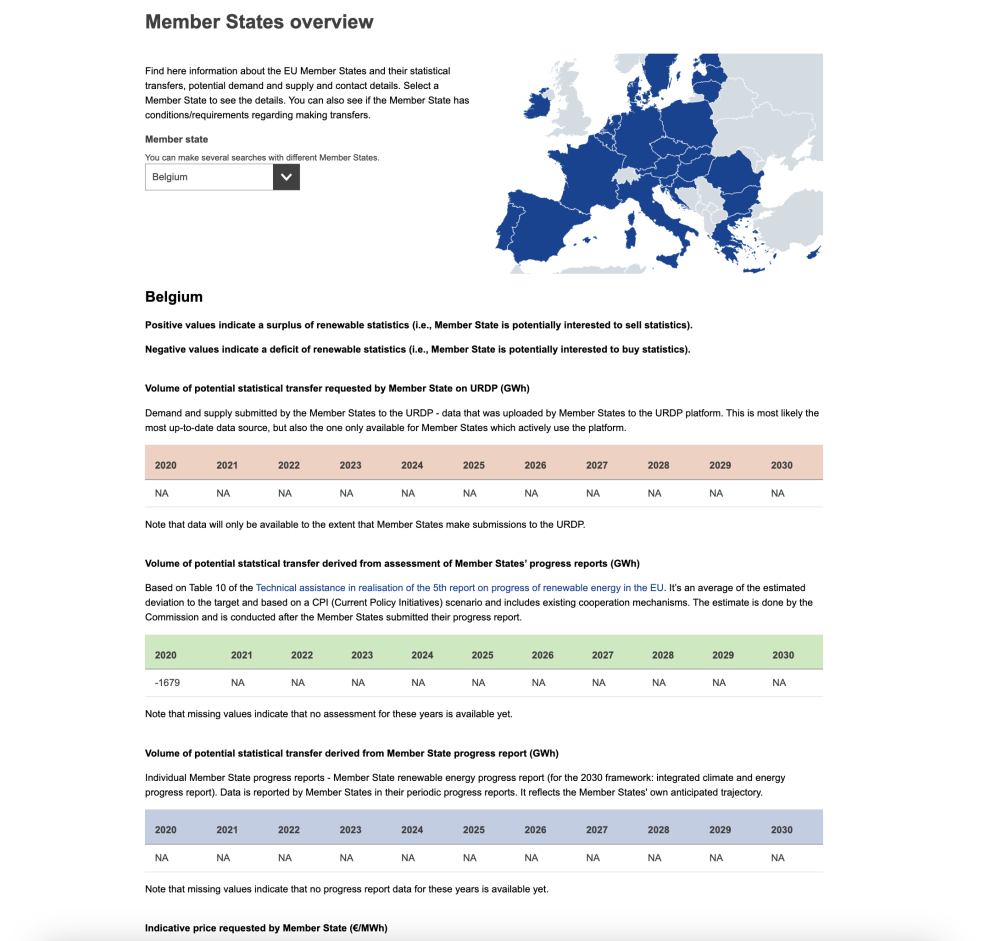 Member States overview Statistical | Union Renewable Development Platform
